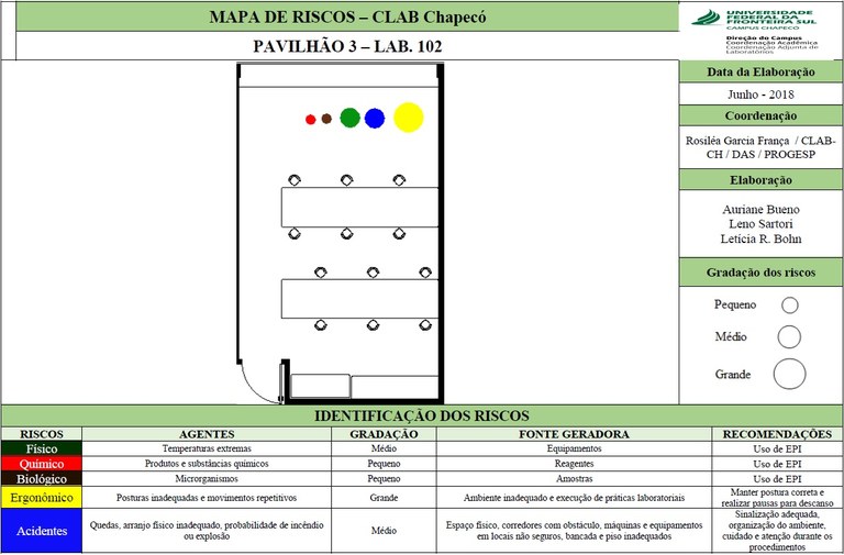 Mapa de risco sala 102-3